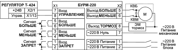 Купить БУРМ-220 