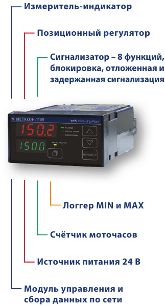 Купить МЕТАКОН-1105 измеритель, позиционный регулятор, щитовой монтаж, RS-485 