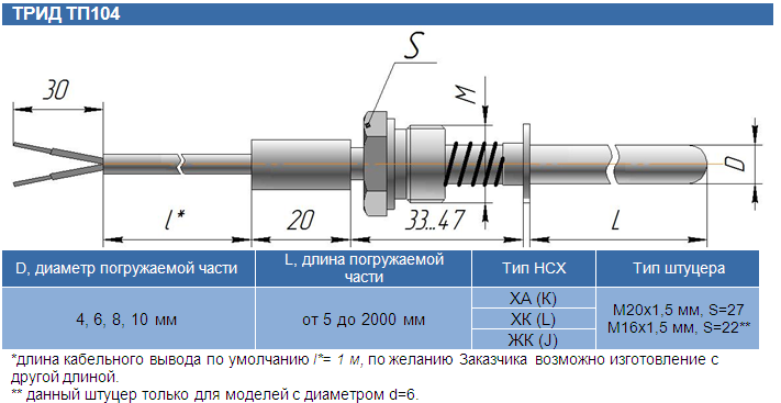 Диапазон диаметра. НСХ термопары ТХА. Термопара ТХА-39а. Конструкция термопары ТХА. Пределы измерения термопары ТХА.