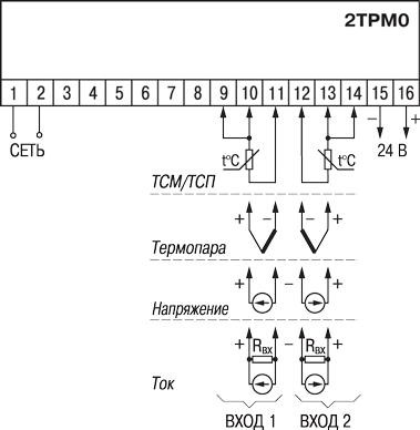 Схема подключения 2ТРМ0