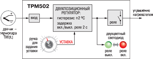 Функциональная схема прибора ОВЕН ТРМ502